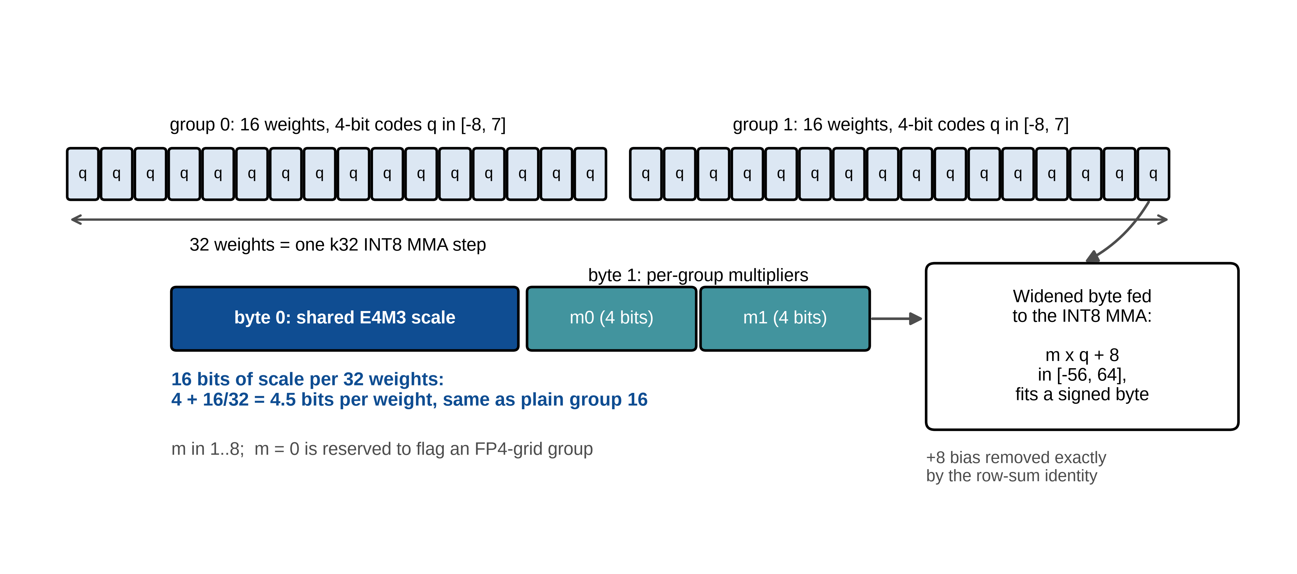 TL scale layout