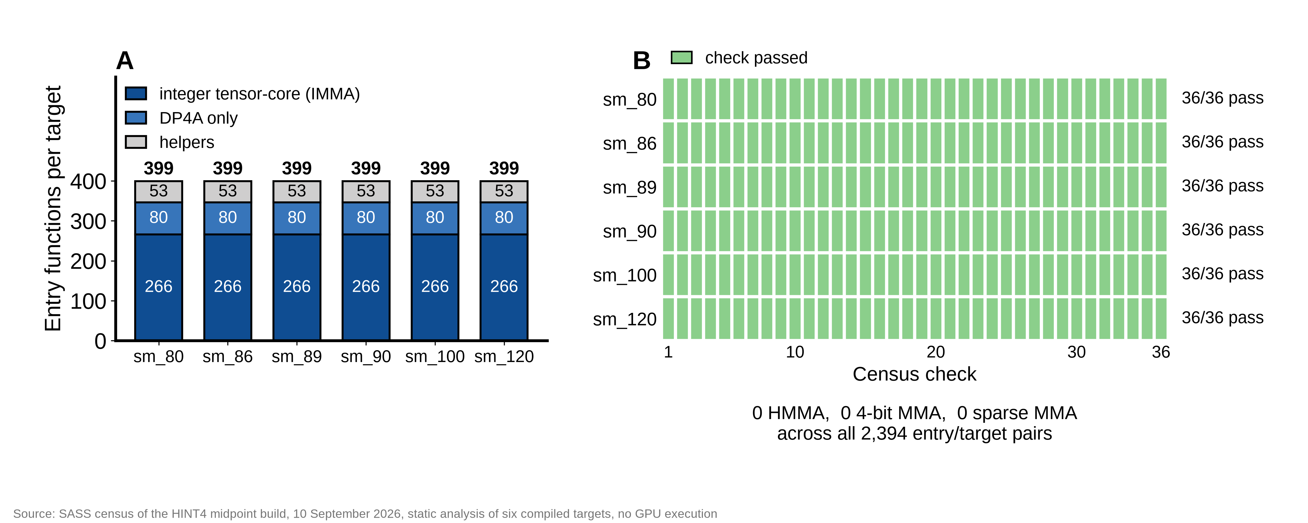 Six-target census